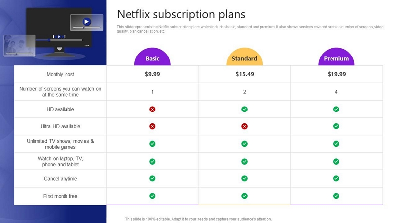 active Netflix subscription | can i move netflix downloads to sd card