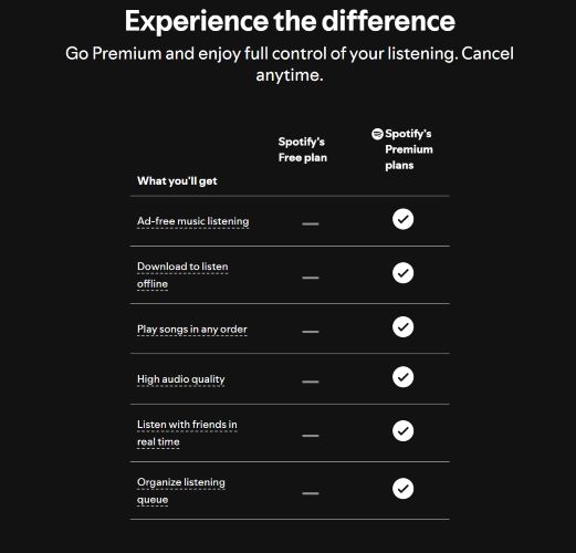 stream Spotify | Keep Spotify Downloads After Canceling