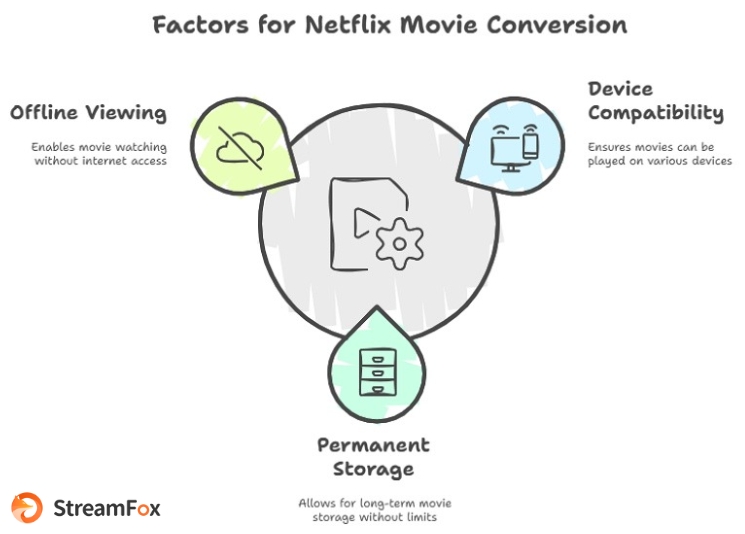 convert netflix to mp4 | download netflix movies to mp4