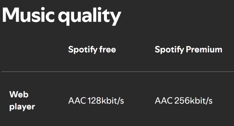 Spotify browser format | Convert Spotify Music to AAC