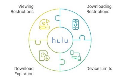 download Hulu movies | is hulu free with amazon prime