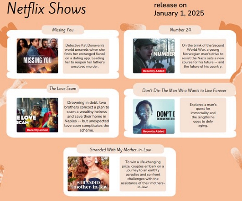 activate 2025 netflix lastest movies | netflix activate