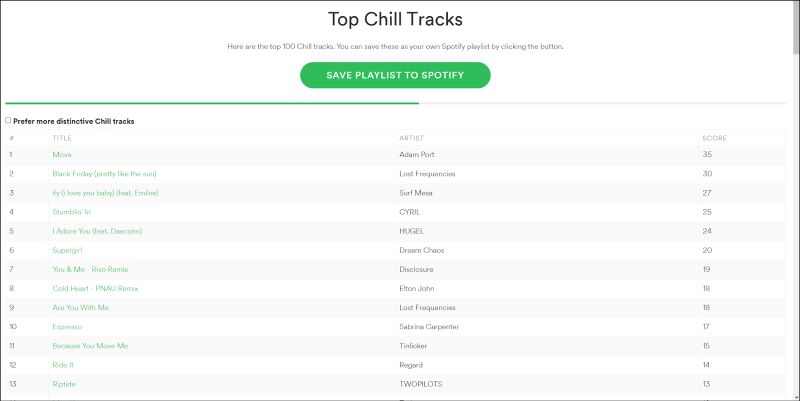 click Save Playlist to Spotify | Spotify Playlist Finders