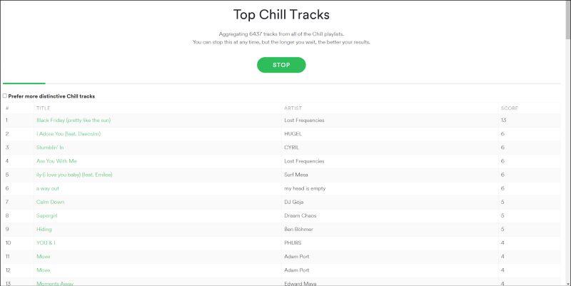 click Find Top Tracks | Spotify Playlist Finders